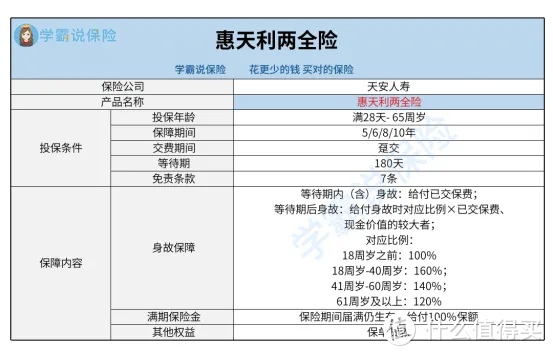 天安人寿惠天利两全保险表现怎么样？好不好？值不值得推荐入手呢？