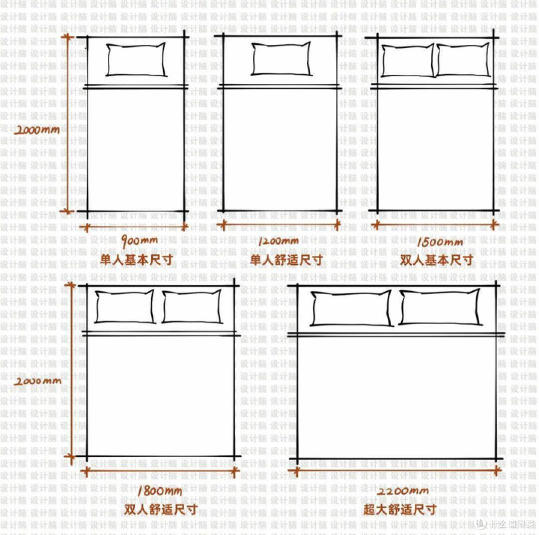 【床架选购指南】实木床/铁艺床/皮床应该怎么选？教你避开网上选购的那些坑，专业人士精辟总结！
