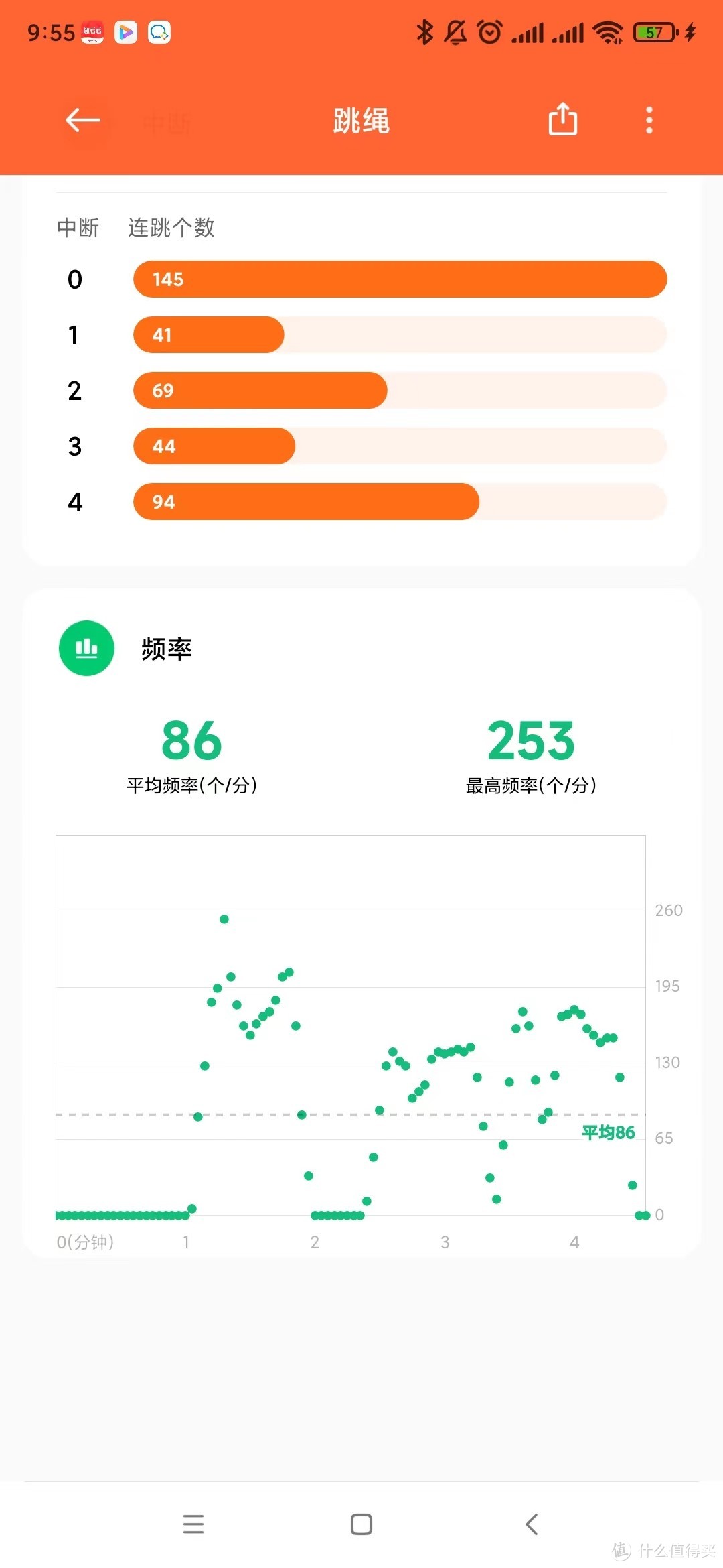 米家智能跳绳——让我再次爱上跳绳