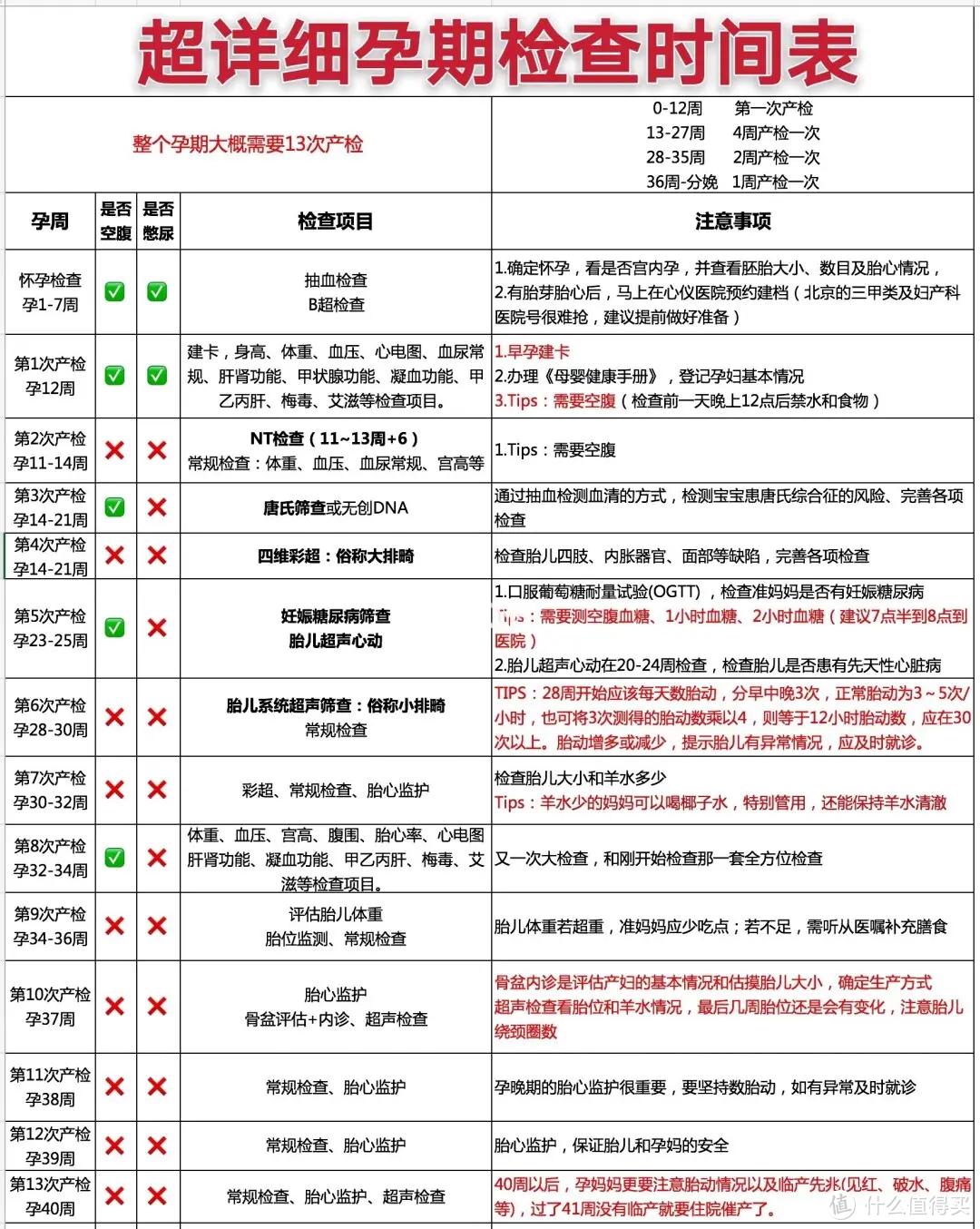 人类幼崽养成计划：从怀孕到出生的那些注意事项