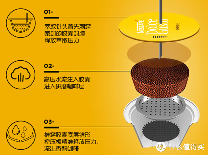 「撸咖大赏」咖啡世界的“巨头”——“味道好极了”的雀巢咖啡