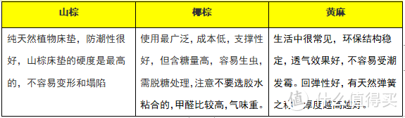 预算3k，哪个“热门”床垫值得买？Qrua巢物、蓝盒子、菠萝斑马这几个仅1年就上榜的新势力品牌，赢在哪