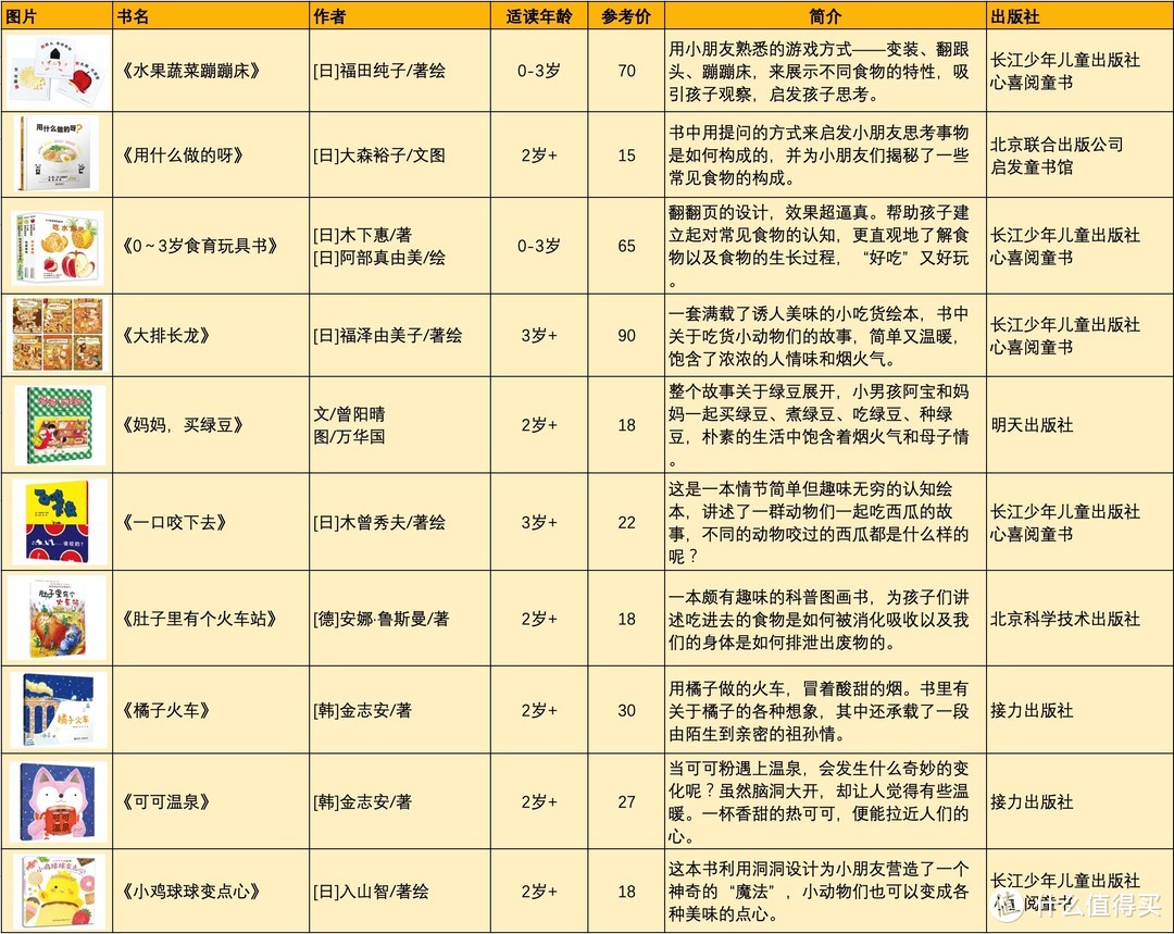 超“美味”的宝藏绘本合集｜让孩子爱上吃饭