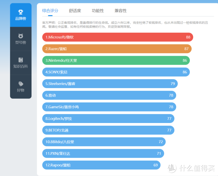 2023年值得买的游戏手柄推荐？（高性价比游戏手柄实测+持续更新）玩steam游戏/PC游戏、Switch、PS5游戏