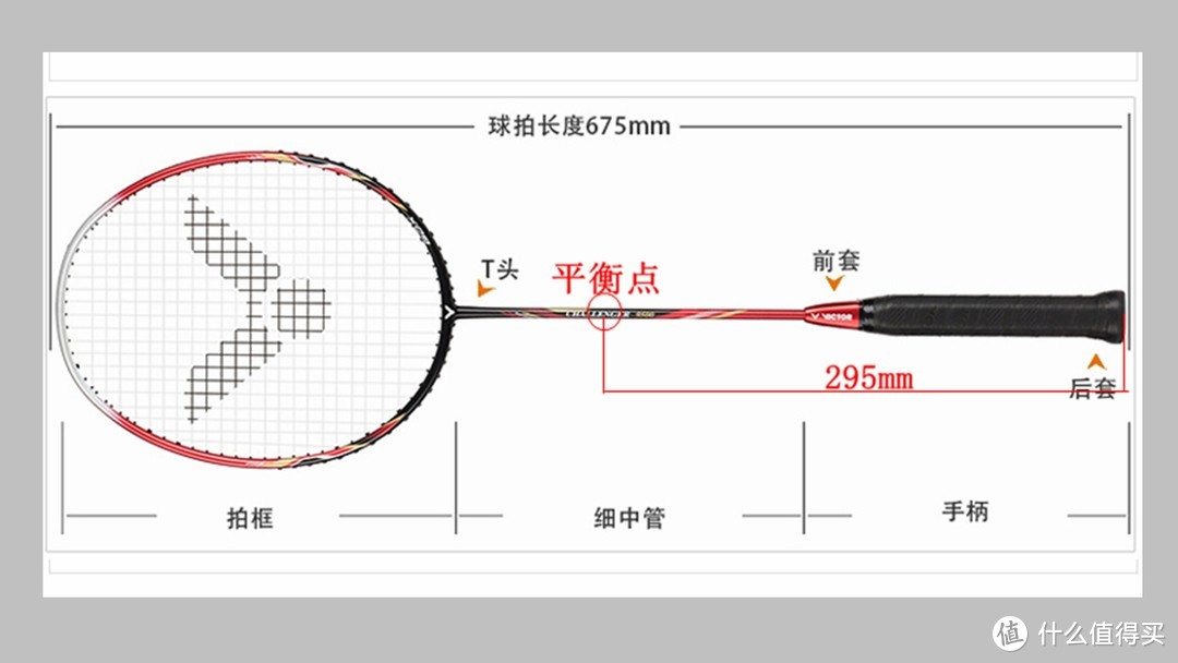 羽毛球攻略：10年球龄，从100-1000，装备大推荐！