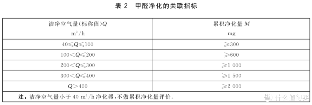 【干货】空气净化器怎么选？新房装修、家有宝宝、宠物、烟民或鼻炎患者选净化器重点看什么！