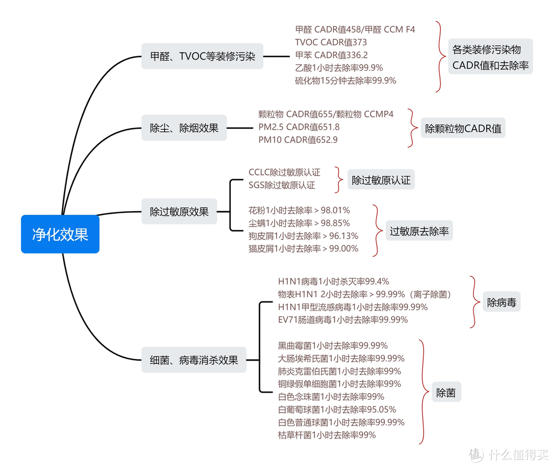 【干货】空气净化器怎么选？新房装修、家有宝宝、宠物、烟民或鼻炎患者选净化器重点看什么！