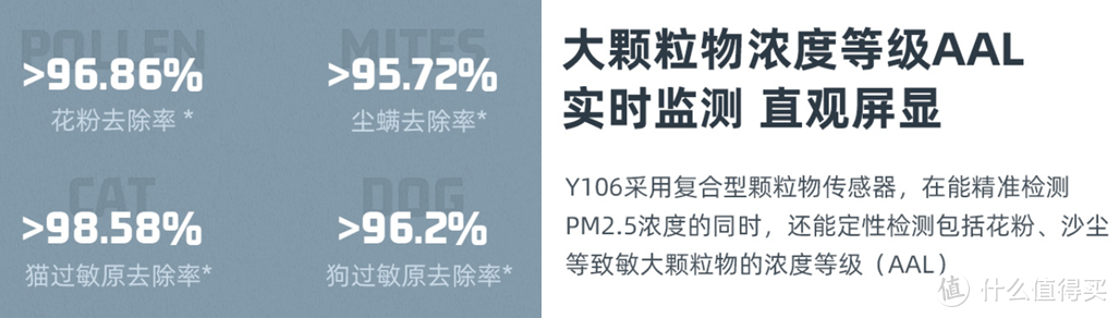 【干货】空气净化器怎么选？新房装修、家有宝宝、宠物、烟民或鼻炎患者选净化器重点看什么！