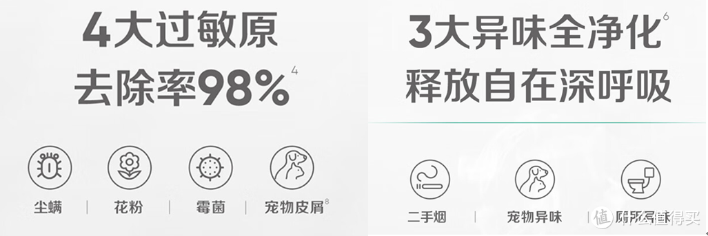 【干货】空气净化器怎么选？新房装修、家有宝宝、宠物、烟民或鼻炎患者选净化器重点看什么！