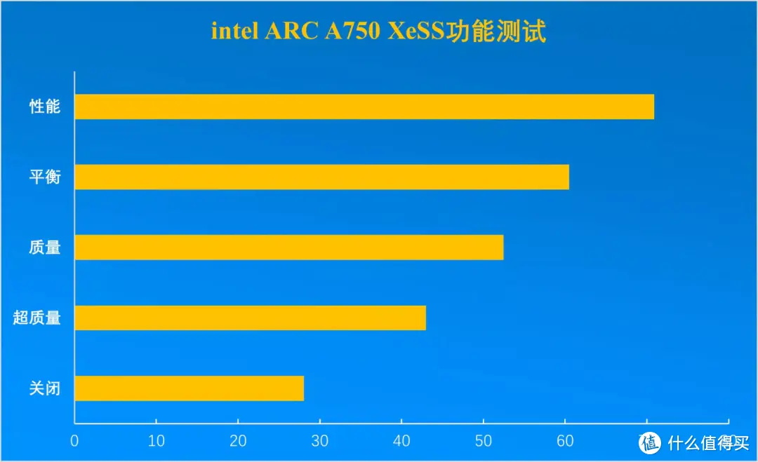 显卡界的第三阵营 英特尔锐炫ARC A750性能卓越