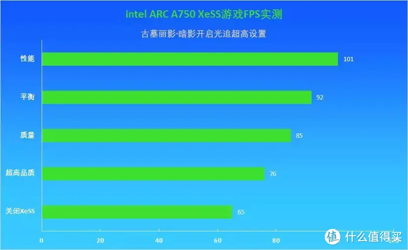 显卡界的第三阵营 英特尔锐炫ARC A750性能卓越