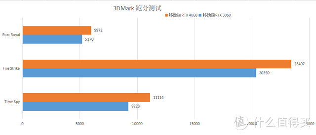 掠夺者 · 擎Neo：13代酷睿+Rtx4060，双满血战神测评