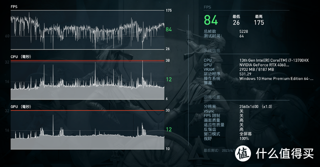 掠夺者 · 擎Neo：13代酷睿+Rtx4060，双满血战神测评