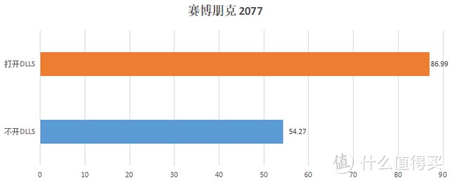 掠夺者 · 擎Neo：13代酷睿+Rtx4060，双满血战神测评