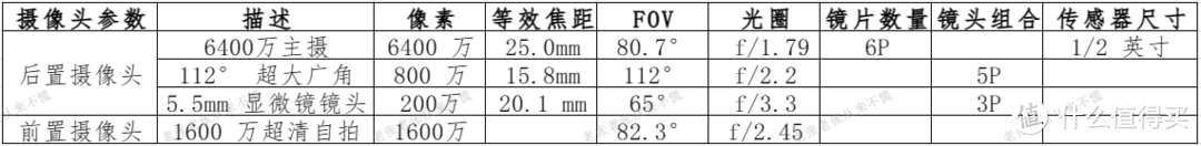 存储自由，性能狂飙——真我GT Neo5 SE开箱