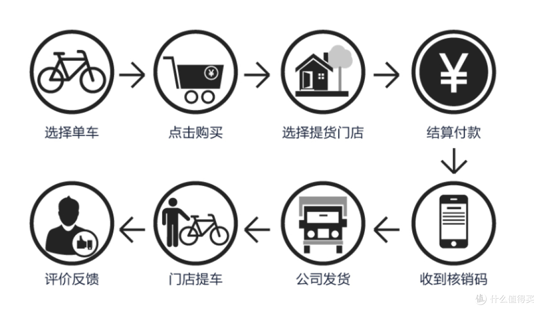 小白选购自行车记录 捷安特2000元以下车型推荐