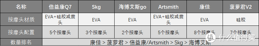 实测最佳排名│百元和千元筋膜枪有什么差距？6款不同价位筋膜枪硬核实测，拒绝踩坑！