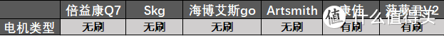 实测最佳排名│百元和千元筋膜枪有什么差距？6款不同价位筋膜枪硬核实测，拒绝踩坑！