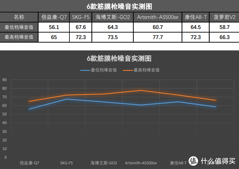 实测最佳排名│百元和千元筋膜枪有什么差距？6款不同价位筋膜枪硬核实测，拒绝踩坑！