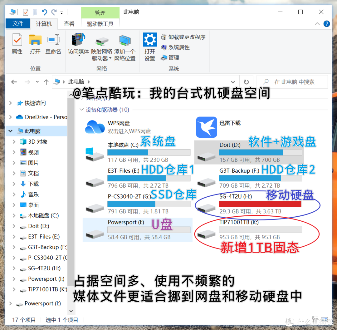 电脑太卡怎么办？增加网络存储对提高系统运行速度有用吗？一文读懂