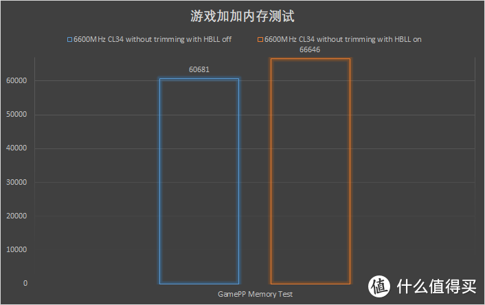 装完两台紧凑型主机，我觉得你也可以尝试一下