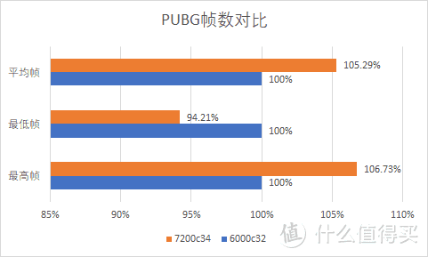 宏碁掠夺者VestaⅡ DDR5 6000C32 Adie超频7200C34万金油教程与装机体验