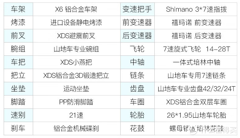 小白选购自行车记录 喜德盛2000元以下车型推荐