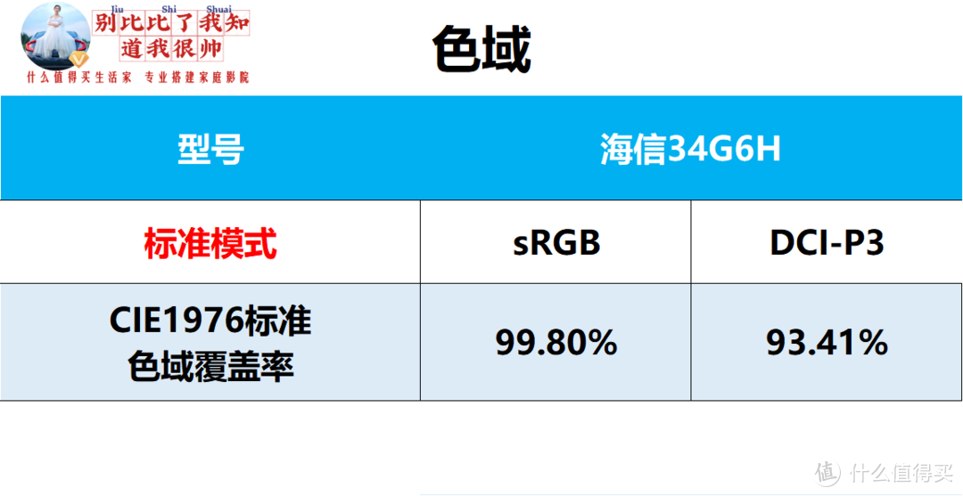 1499元的国产带鱼屏能买吗？20年拄拐电竞老玩家分享海信34G6H实测