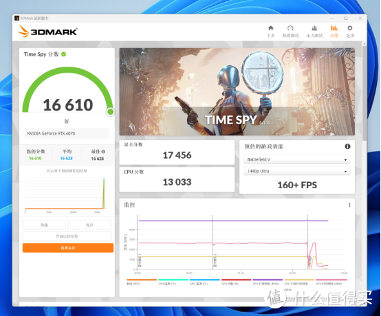 盈通RTX4070 樱瞳水着SUGAR新卡测评，2K光追畅玩利器可入手