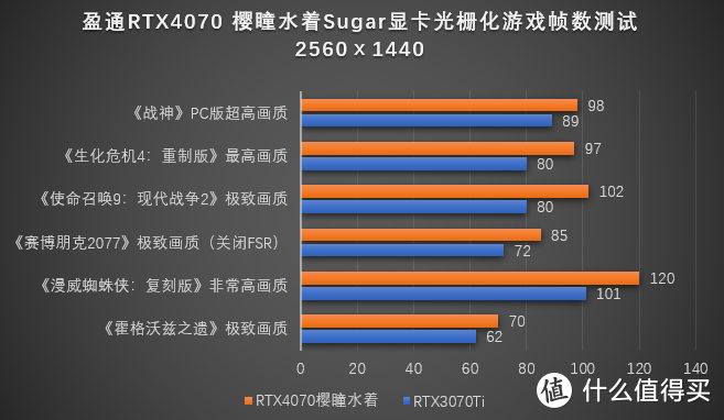 盈通RTX4070 樱瞳水着SUGAR新卡测评，2K光追畅玩利器可入手