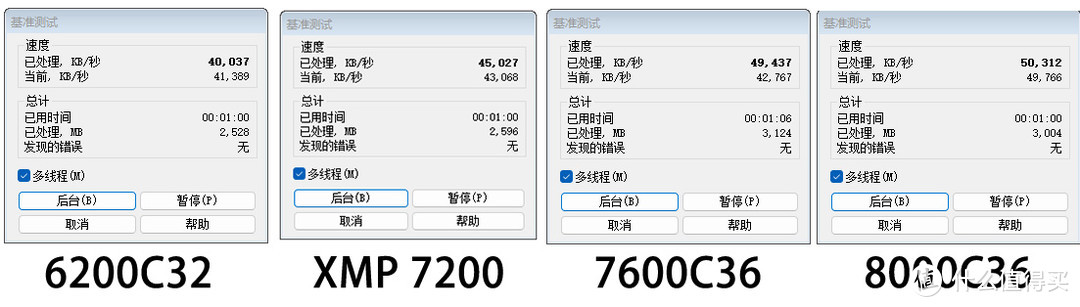 轻松超8000MHz！影驰HOF PRO DDR5-7200MHz众测体验报告