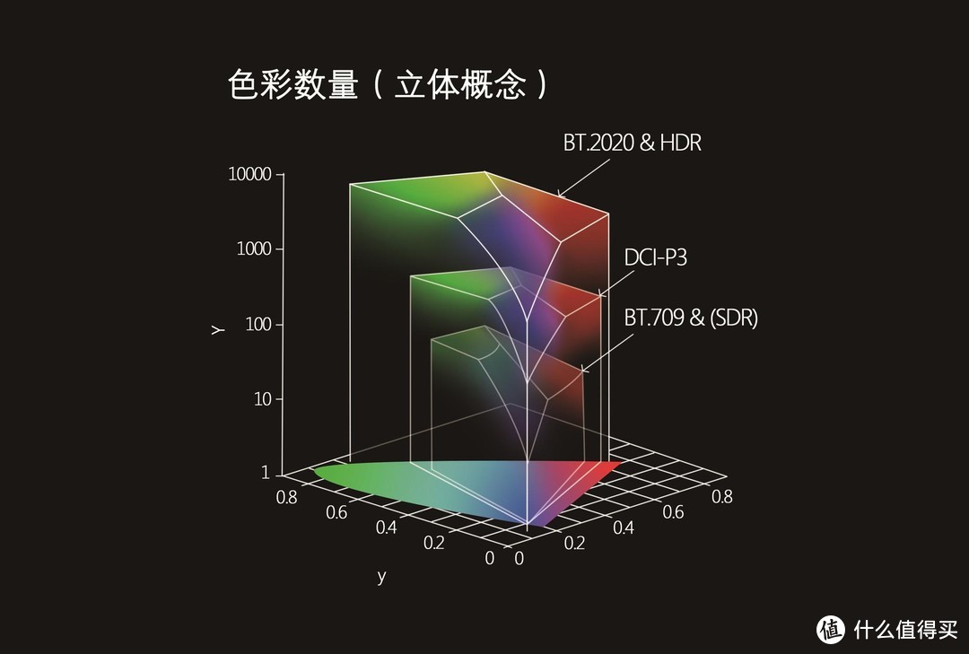 4K播放器和8K播放器之间，你的选择是什么？