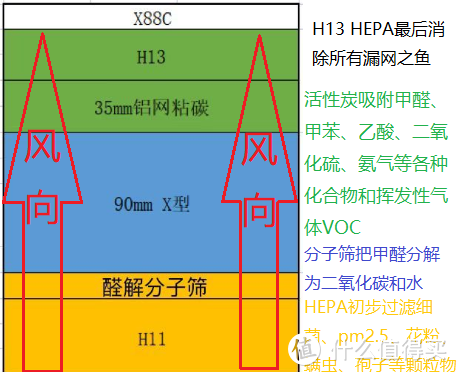 我家的空气净化器 ¥300～¥7299元有啥区别