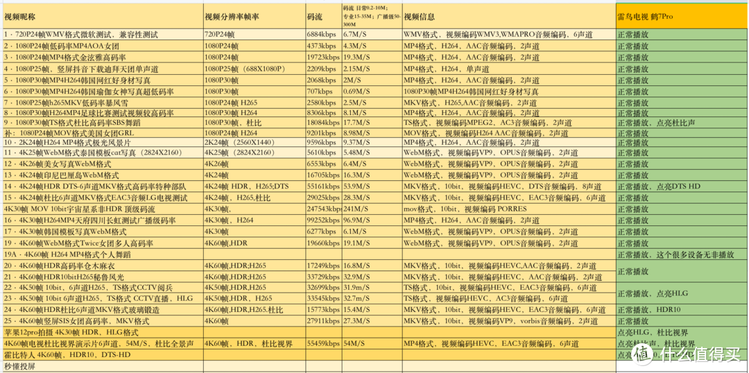 高端电视平民价—Mini LED雷鸟电视鹤7PRO开箱！