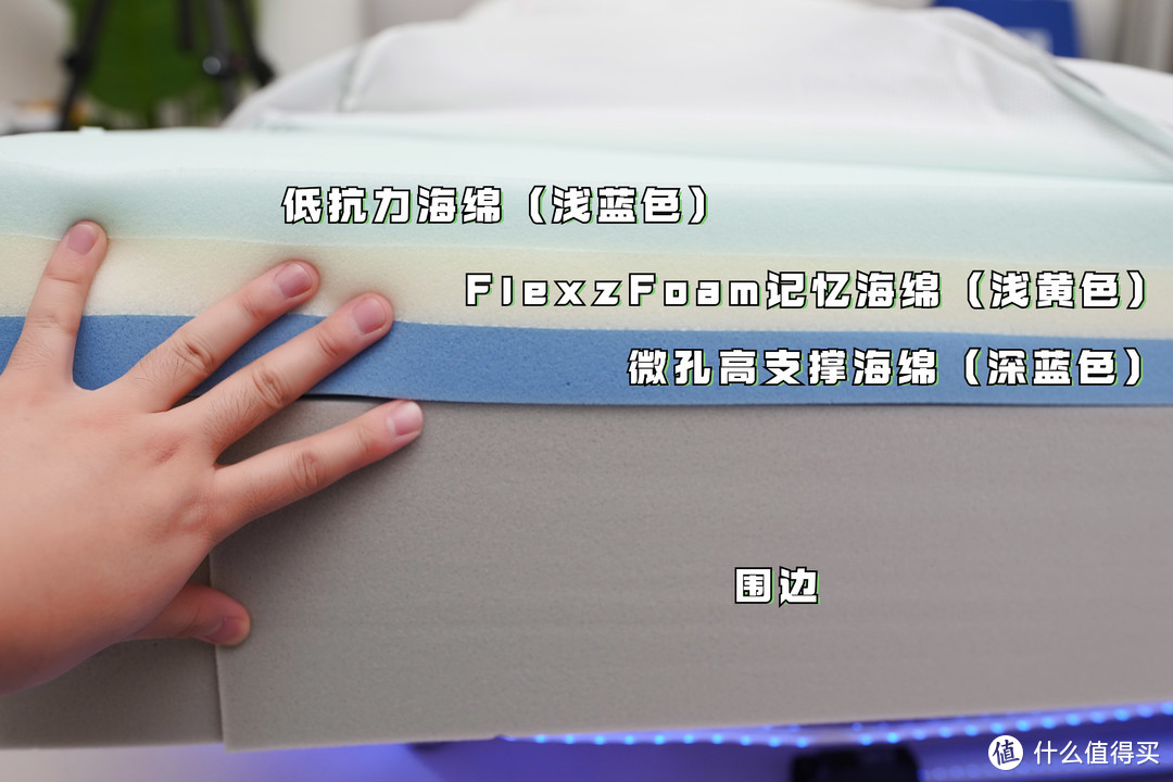 每天精力不够用，还辗转反侧睡不着？选择一款好床垫，让你每天睡意满满！