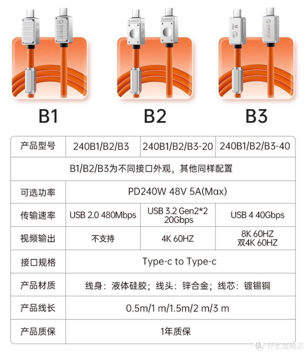 让A7M4用的更爽！入手各种微单相机配件第二弹