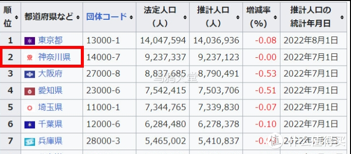 《灌篮高手》里消失的比赛：早期湘北真实水平探究