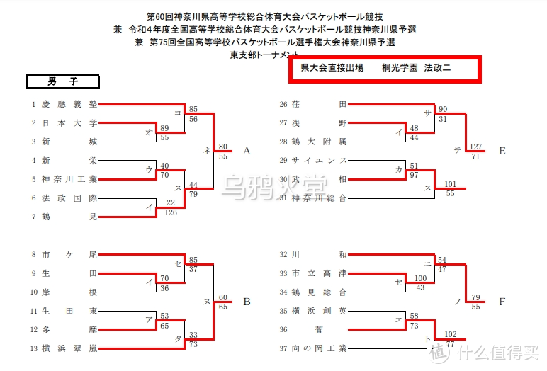 《灌篮高手》里消失的比赛：早期湘北真实水平探究