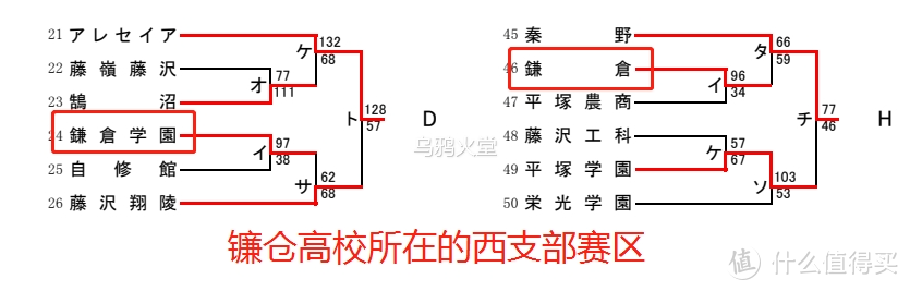 《灌篮高手》里消失的比赛：早期湘北真实水平探究