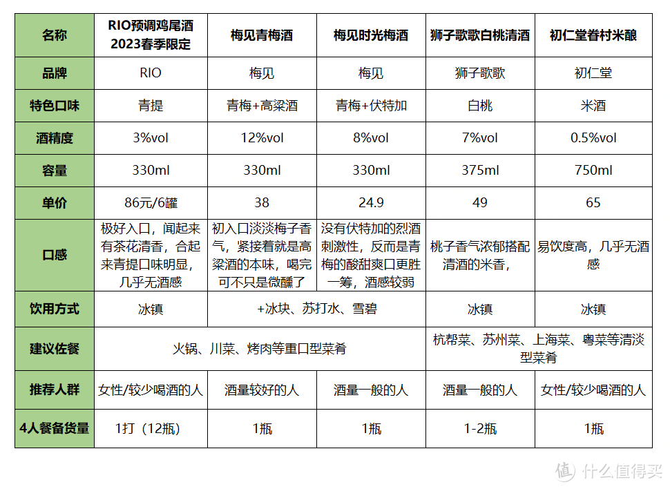 我说天长，你说递酒——网红酒水横评价