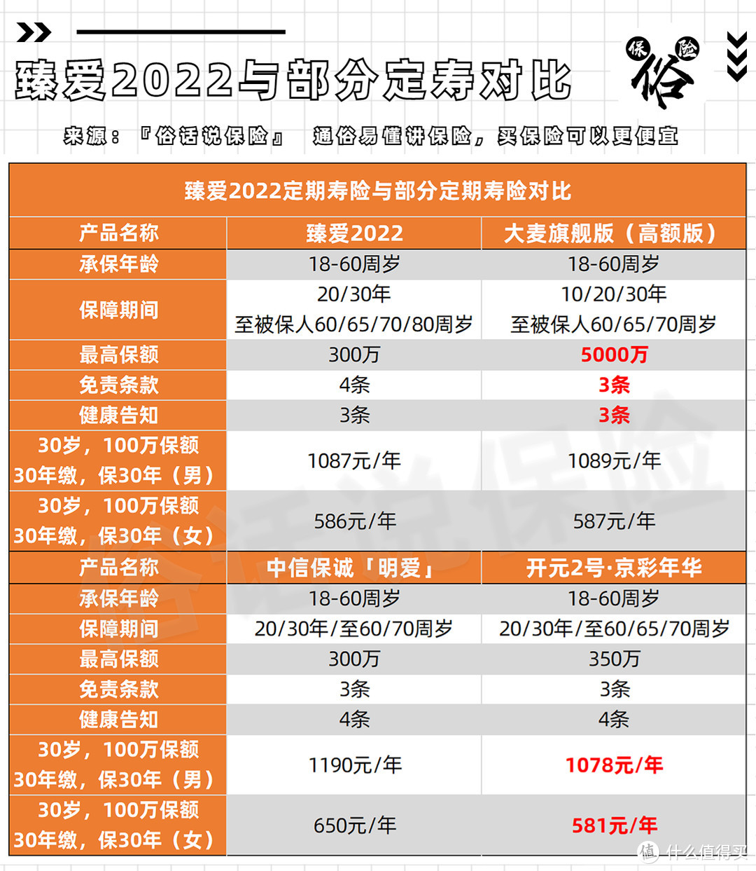 臻爱2022与部分定期寿险对比设为头图