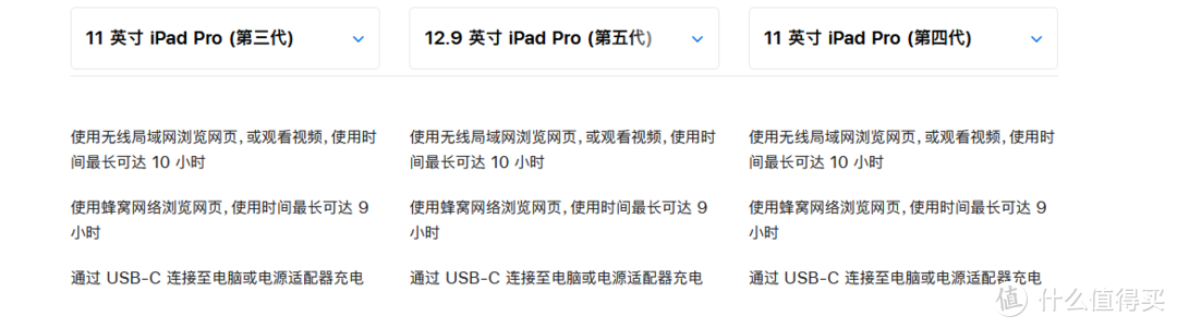 神价又来喽   21款iPad Pro限时立减7000！