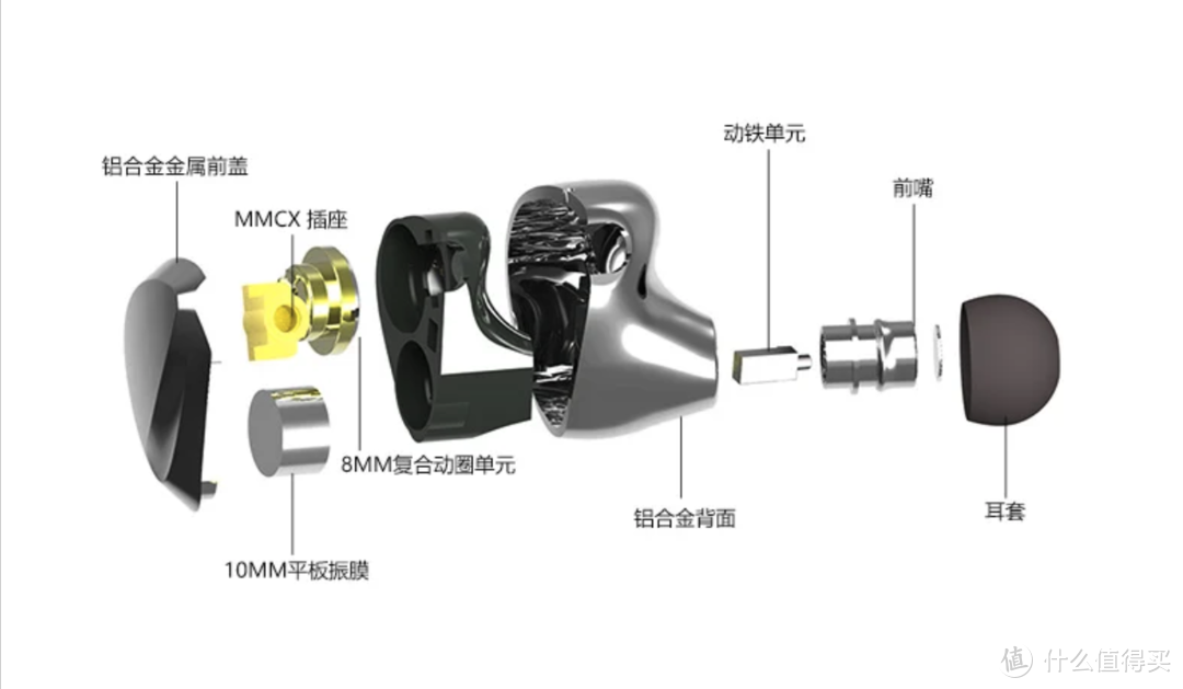 耳机入手攻略，痛点与必备知识，Sony、Cleer、森海，多款推荐总结