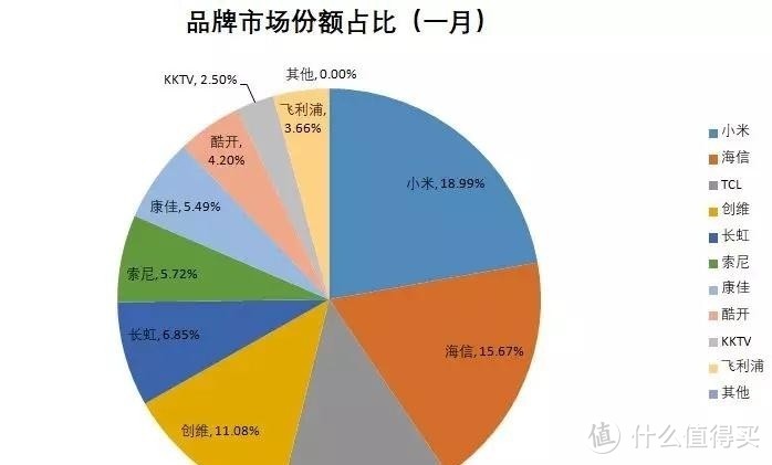 装修完电视怎么选？你还在傻傻的看尺寸吗？