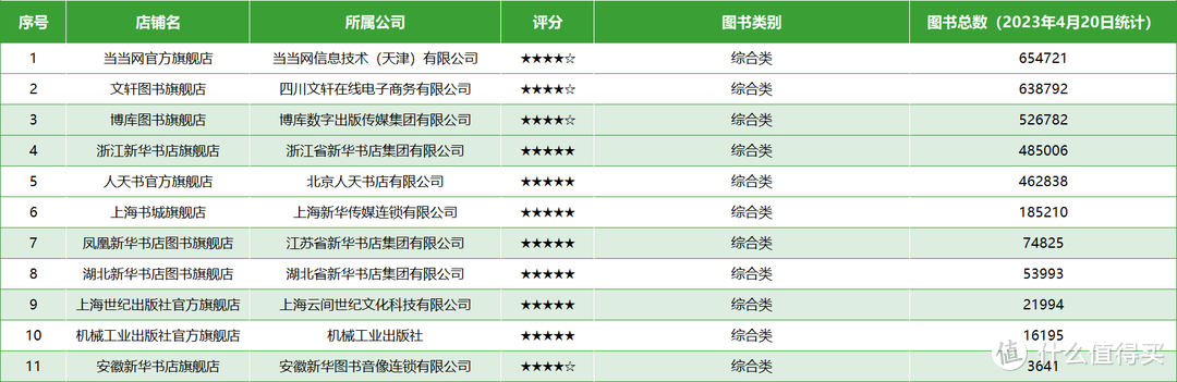 深度挖掘，100家拼多多旗舰书店，低价正版随心购