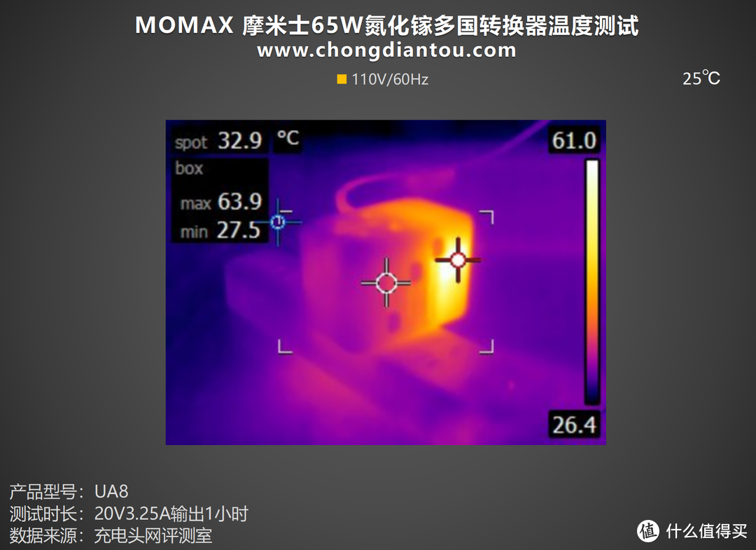 全球通畅旅行，充电一个搞定，MOMAX氮化镓 65W全球旅行快充充电插座评测