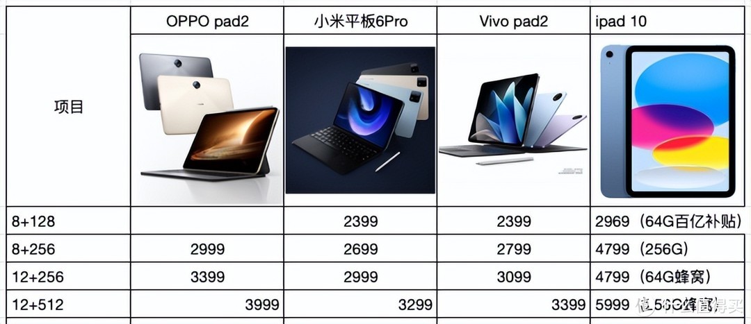 OPPO pad2、小米平板6Pro、Vivo pad2，三款高性能安卓平板这么选