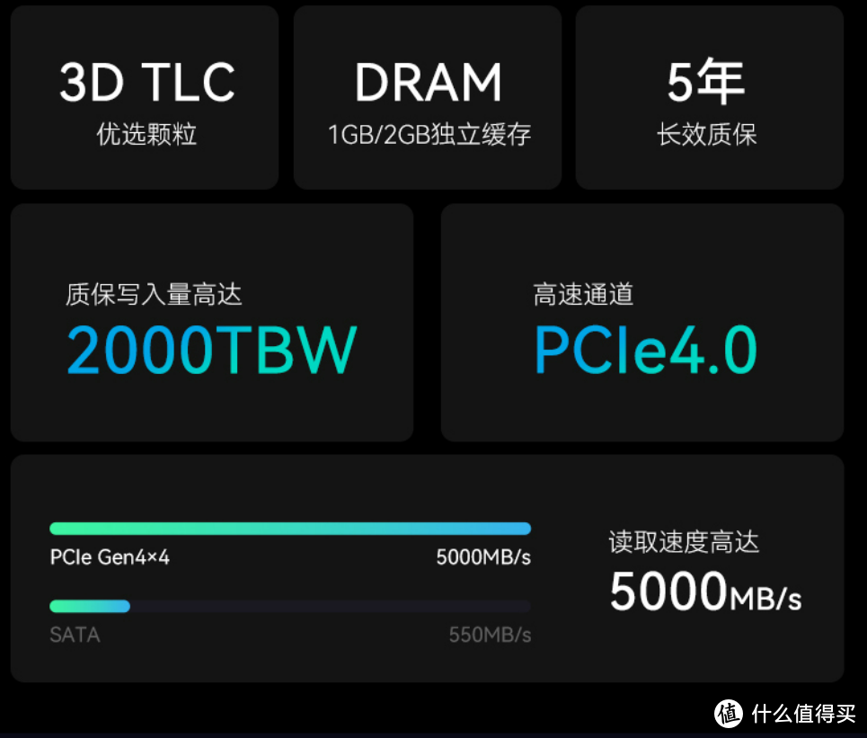 如何实现大容量固态硬盘自由， 高性价比2TB M.2 NVMe SSD盘点选购