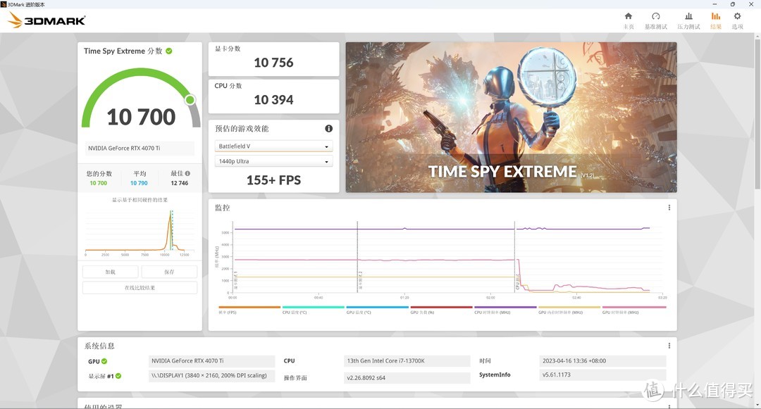 白色主题的海景房！实战游戏与专业应用！华硕 Z790 吹雪 + 索泰 4070Ti X-GAMING + 雷克沙存储