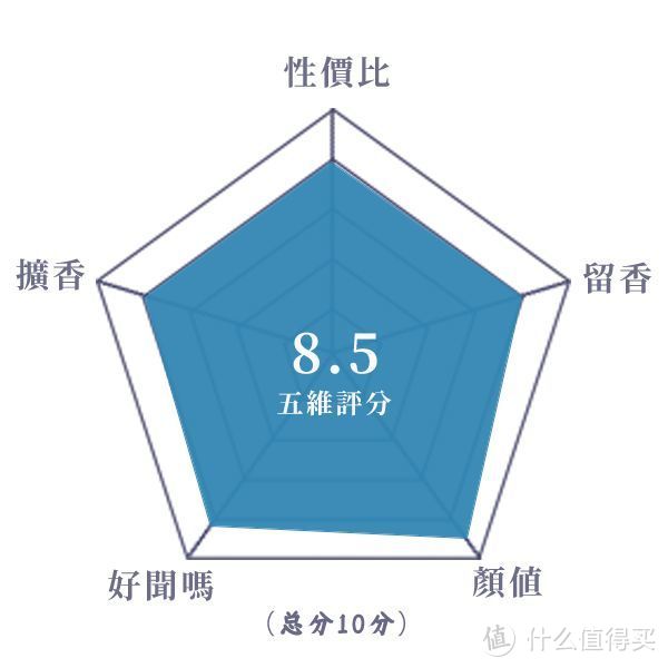 青翠透凉的松木树林香水丨祖氏挚爱 红松露21号